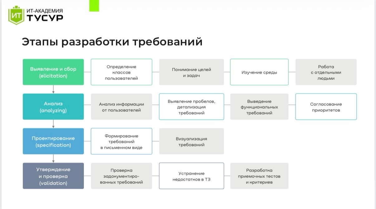 Иллюстрация к задаче 1