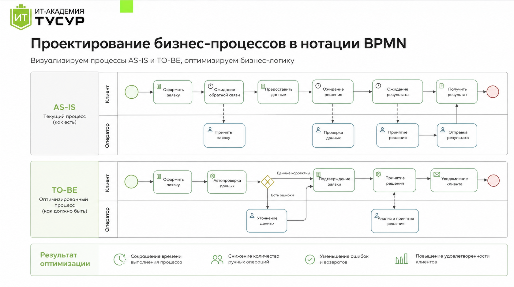 Иллюстрация к задаче 3