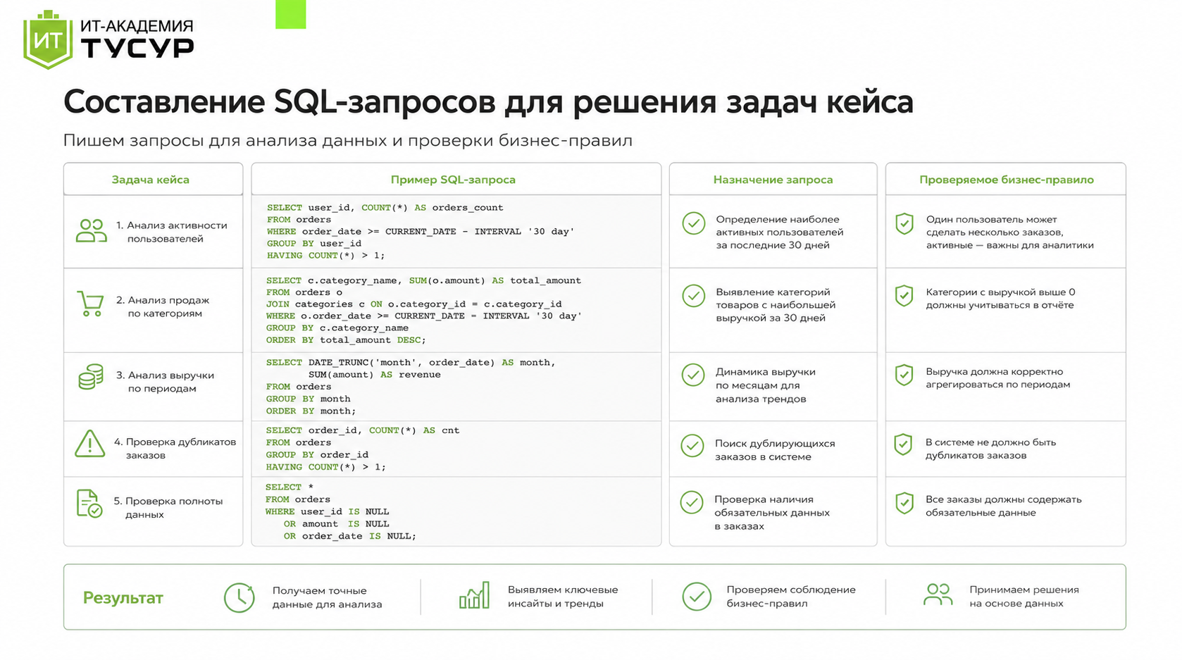 Иллюстрация к задаче 4